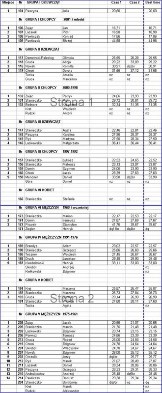 zawody_gminy_pawlowice [1600x1200].JPG